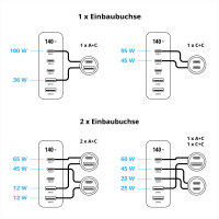 USB-Einbauladegerät 140 Watt GaN 5-Port mit Montageflansch für den Tisch- und Möbeleinbau im Set inkl. USB-Einbaubuchsen