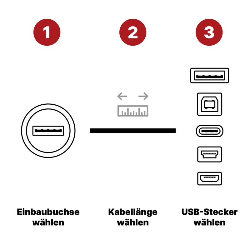 Beschreibung USB-Einbaubuchse vollständig konfigurieren